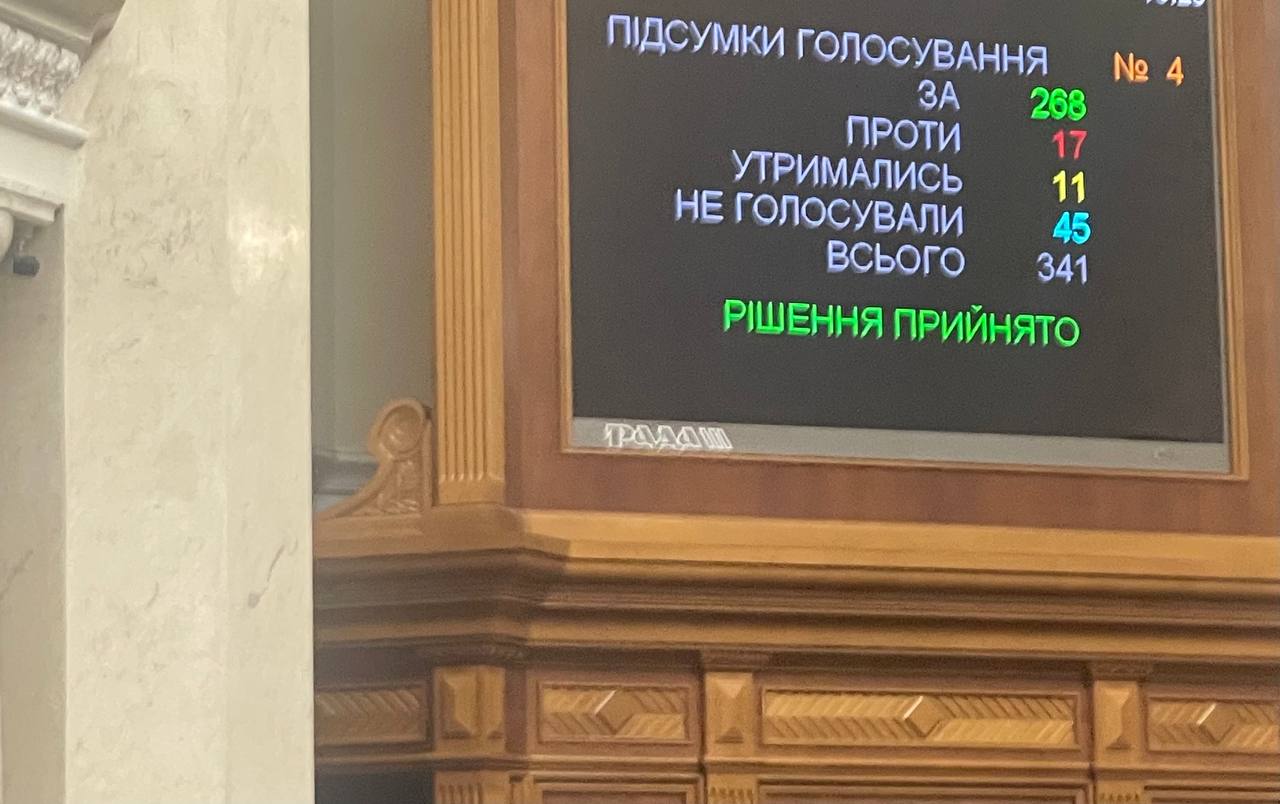 голосування ВР